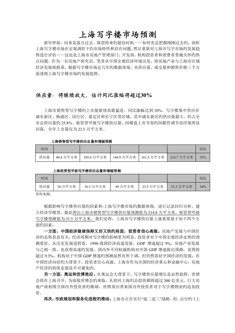 上海写字楼市场分析报告