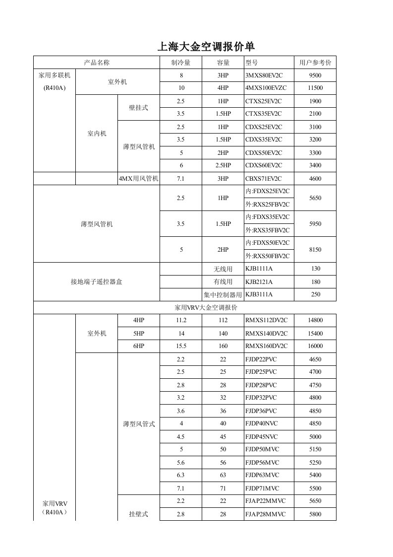 大金空调型号、容量对照表