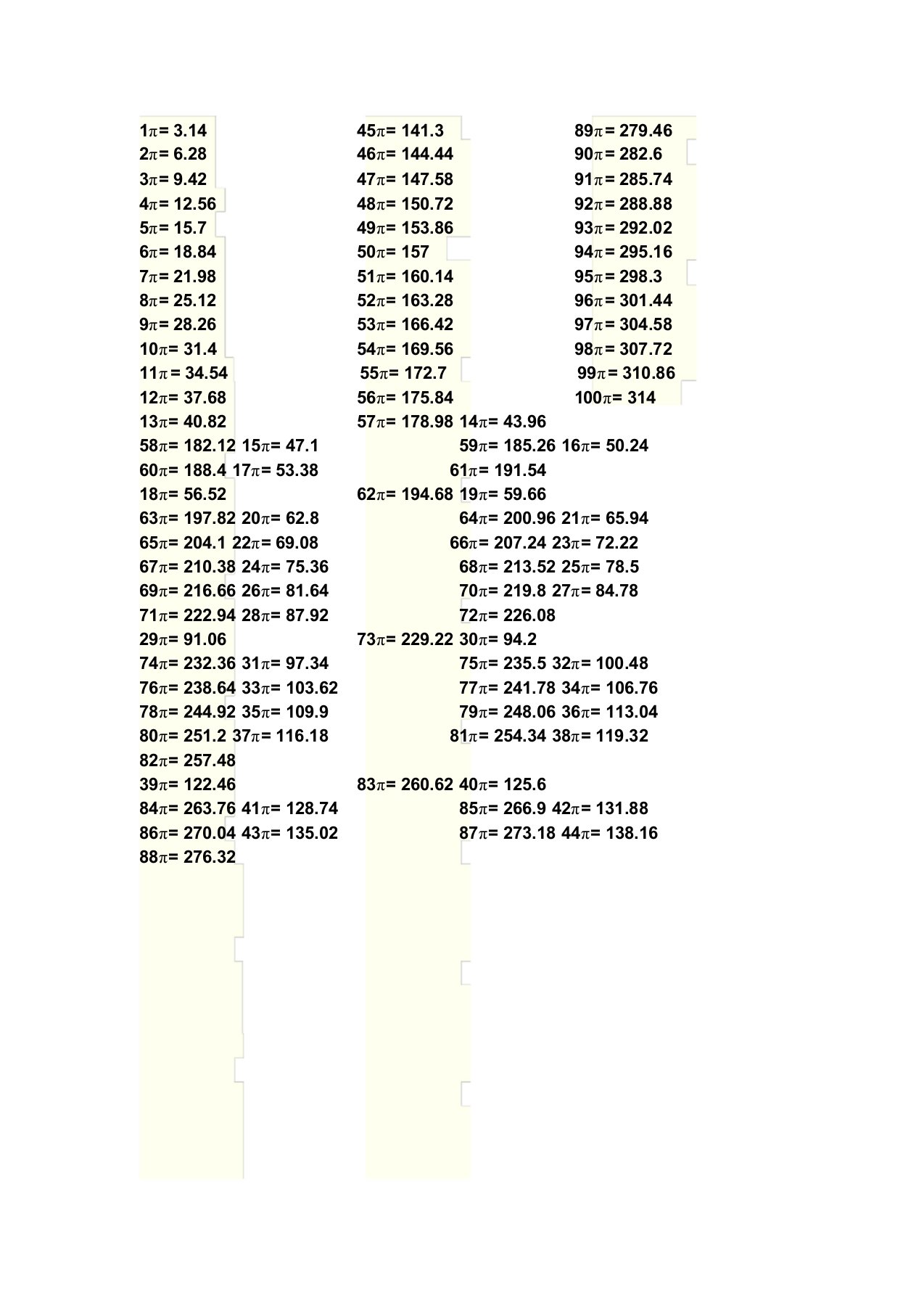 1π到100π表(比较全)