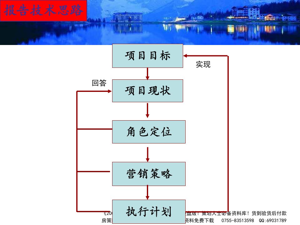 济南崮云湖原山高尔夫别墅项目营销推广报告114PPT