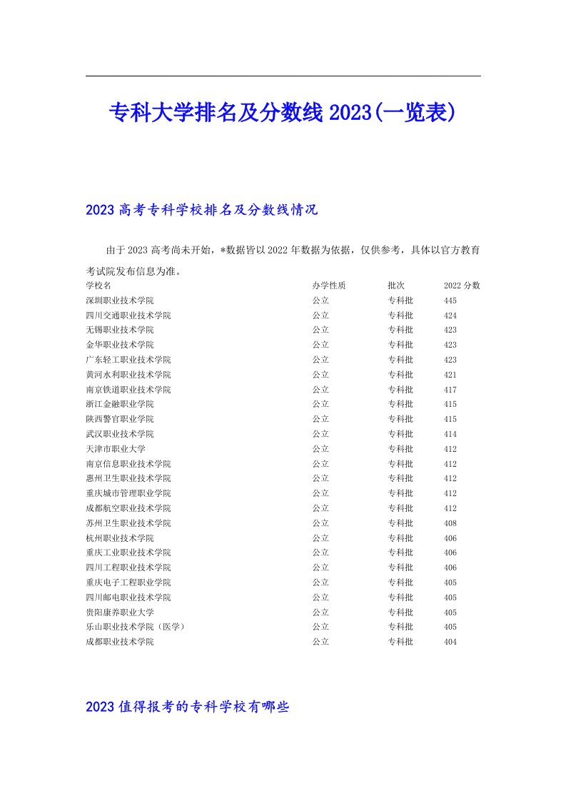 专科大学排名及分数线2023(一览表)