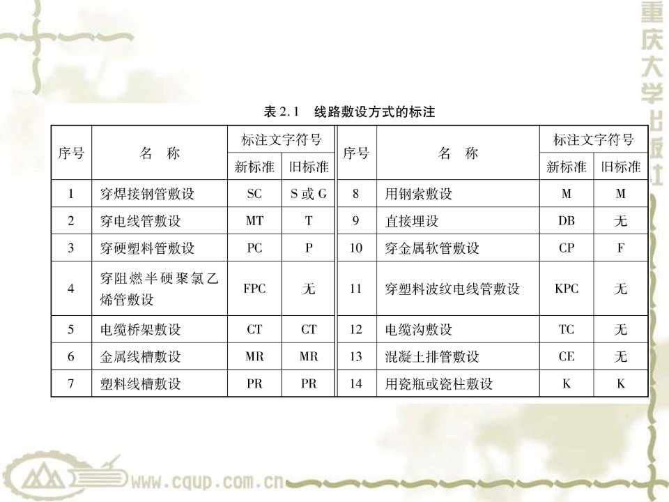 第二章室内配线工程