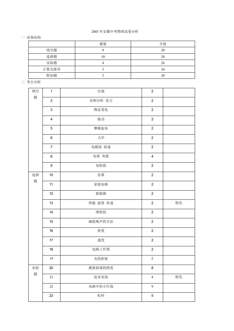 安徽中考物理试卷分析