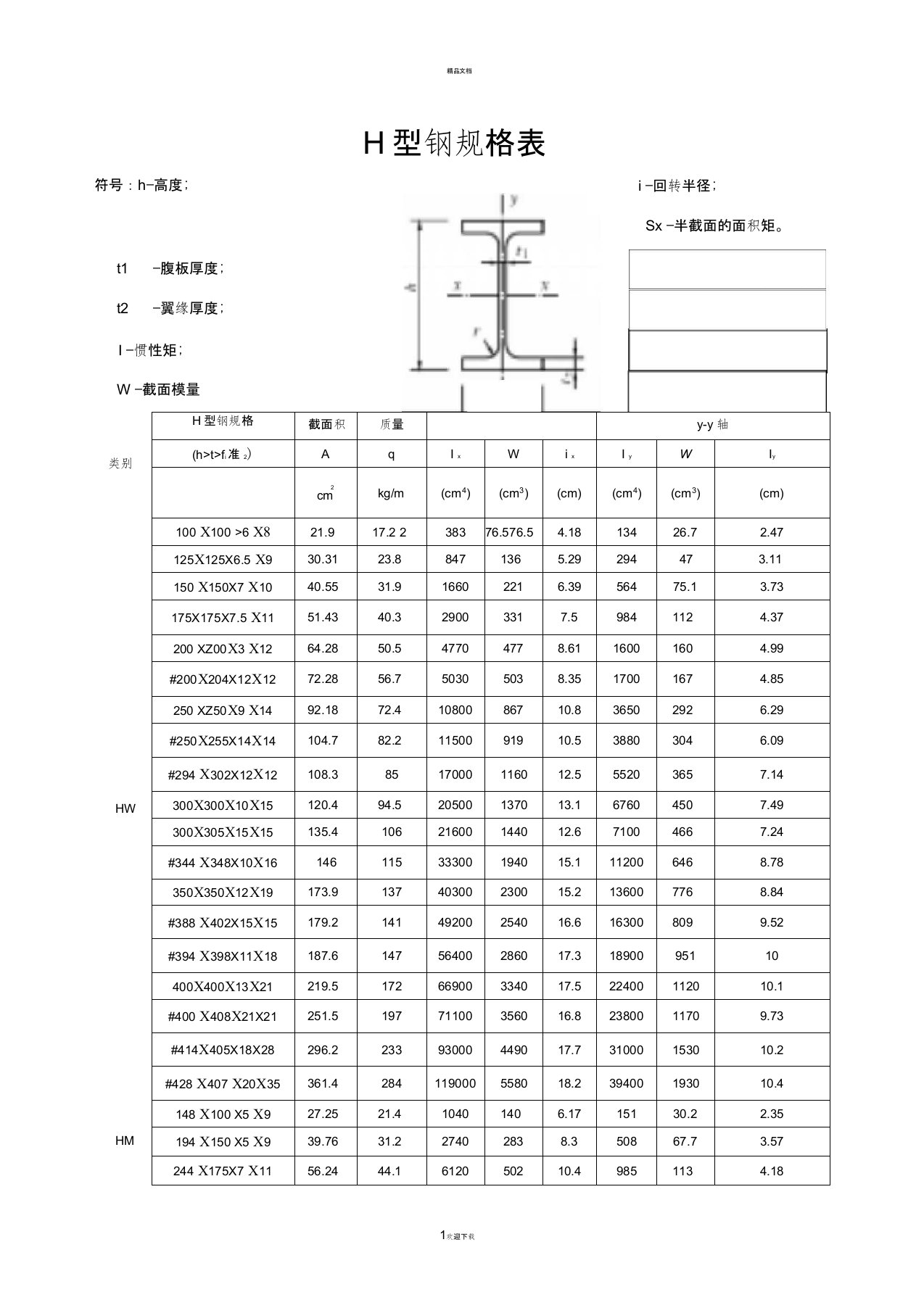 H型钢规格表