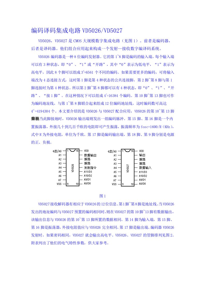 编码译码集成电路VD5026