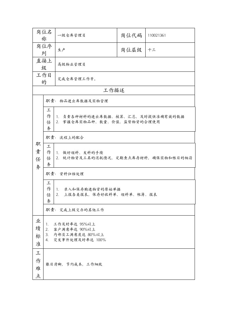 精品文档-110021361