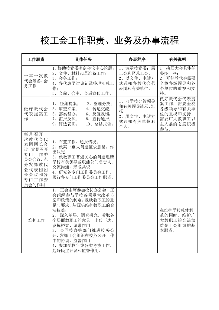 校工会工作职责、业务及办事流程