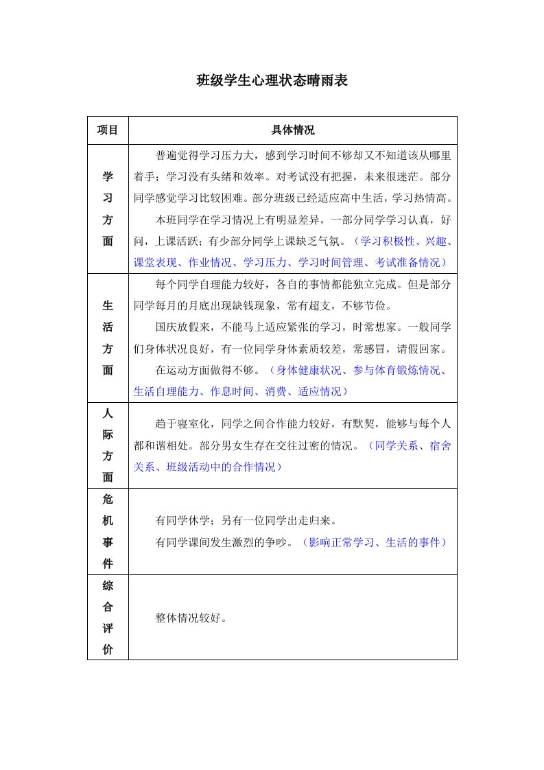 班级学生心理状态晴雨表