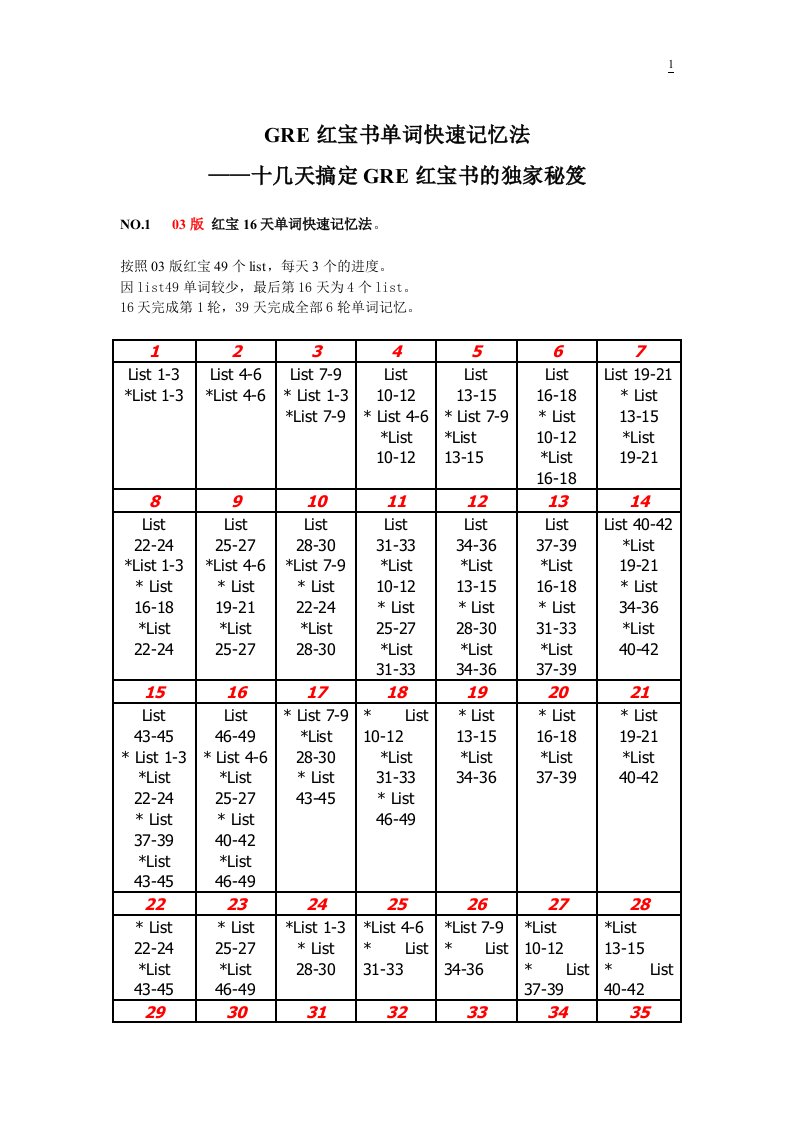 《GRE红宝书单词快速记忆法.》.doc