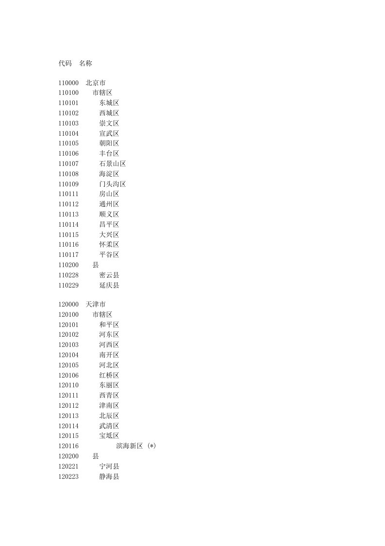 全国各地行政区划代码名称