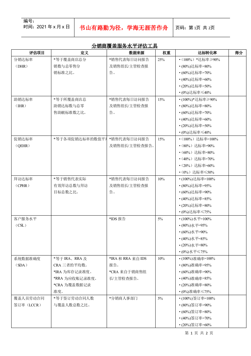 分销商覆盖服务水平评估工具