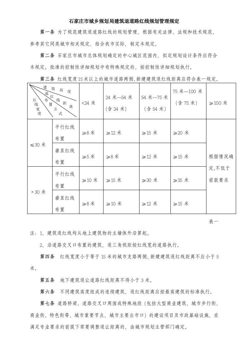 石家庄市城乡规划局建筑退道路红线规划管理规定