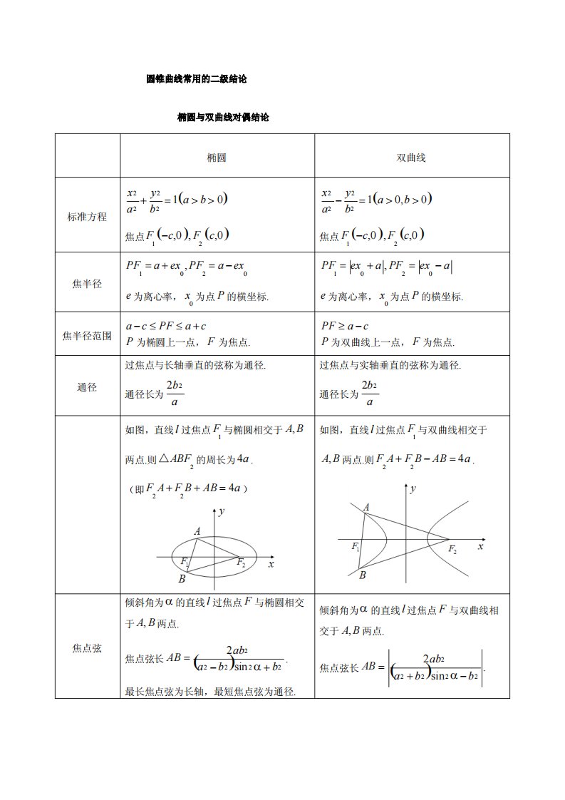 圆锥曲线常用的二级结论