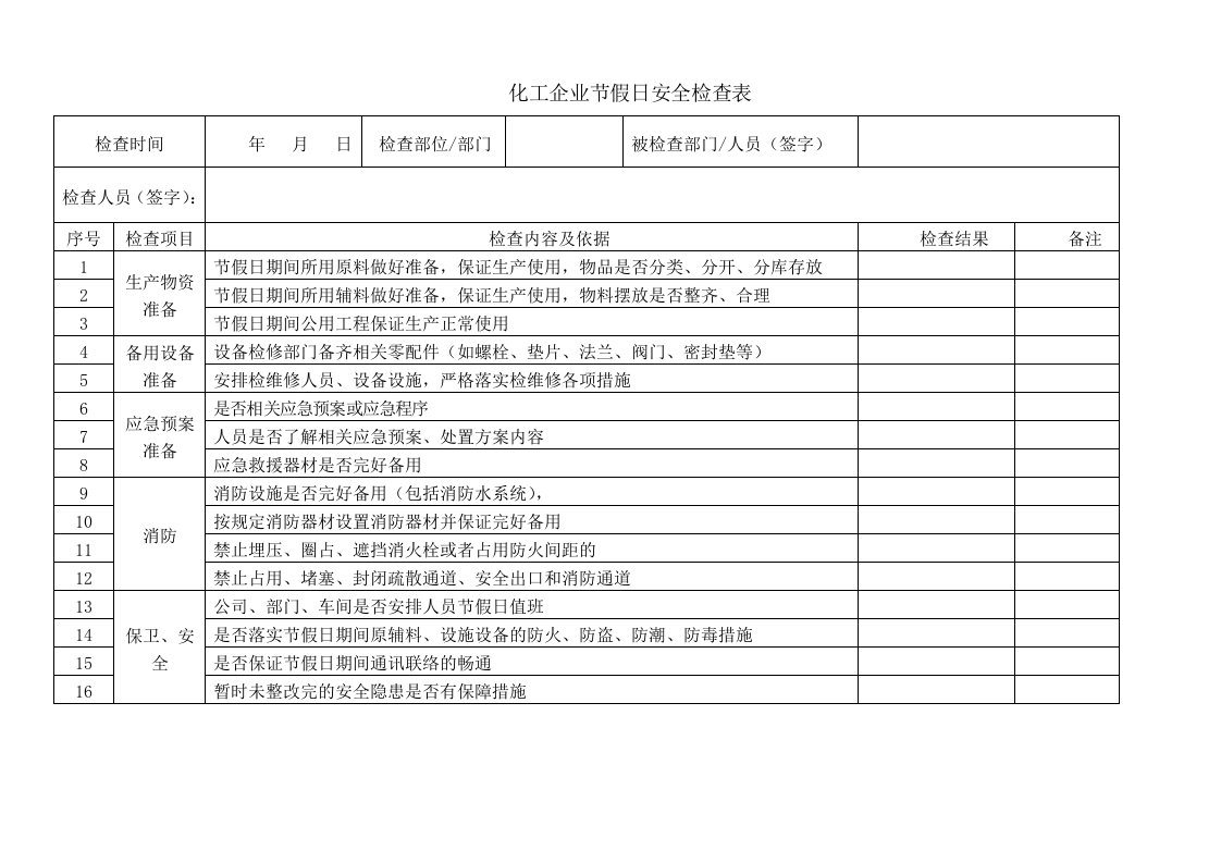 化工企业节假日安全检查表