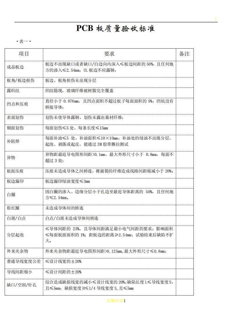 PCB板质量验收标准