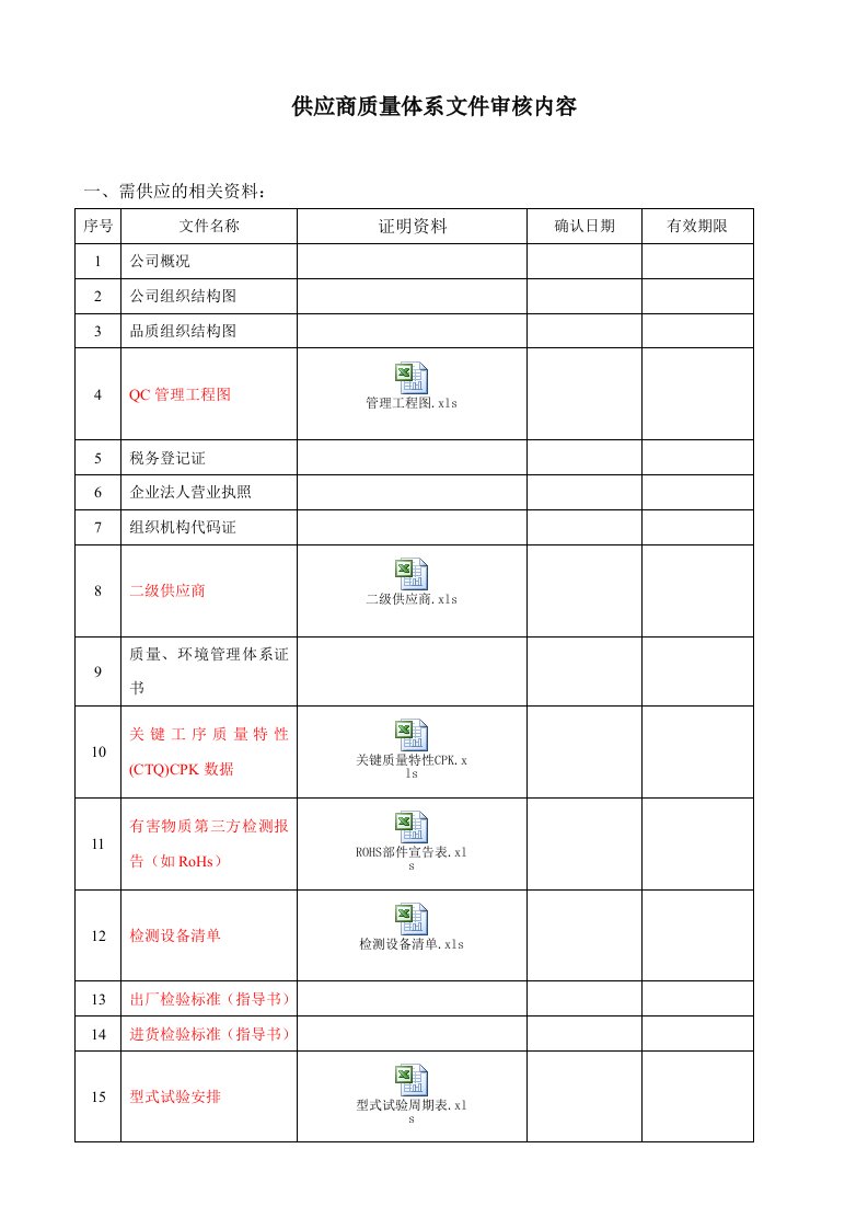 供应商体系文件审核