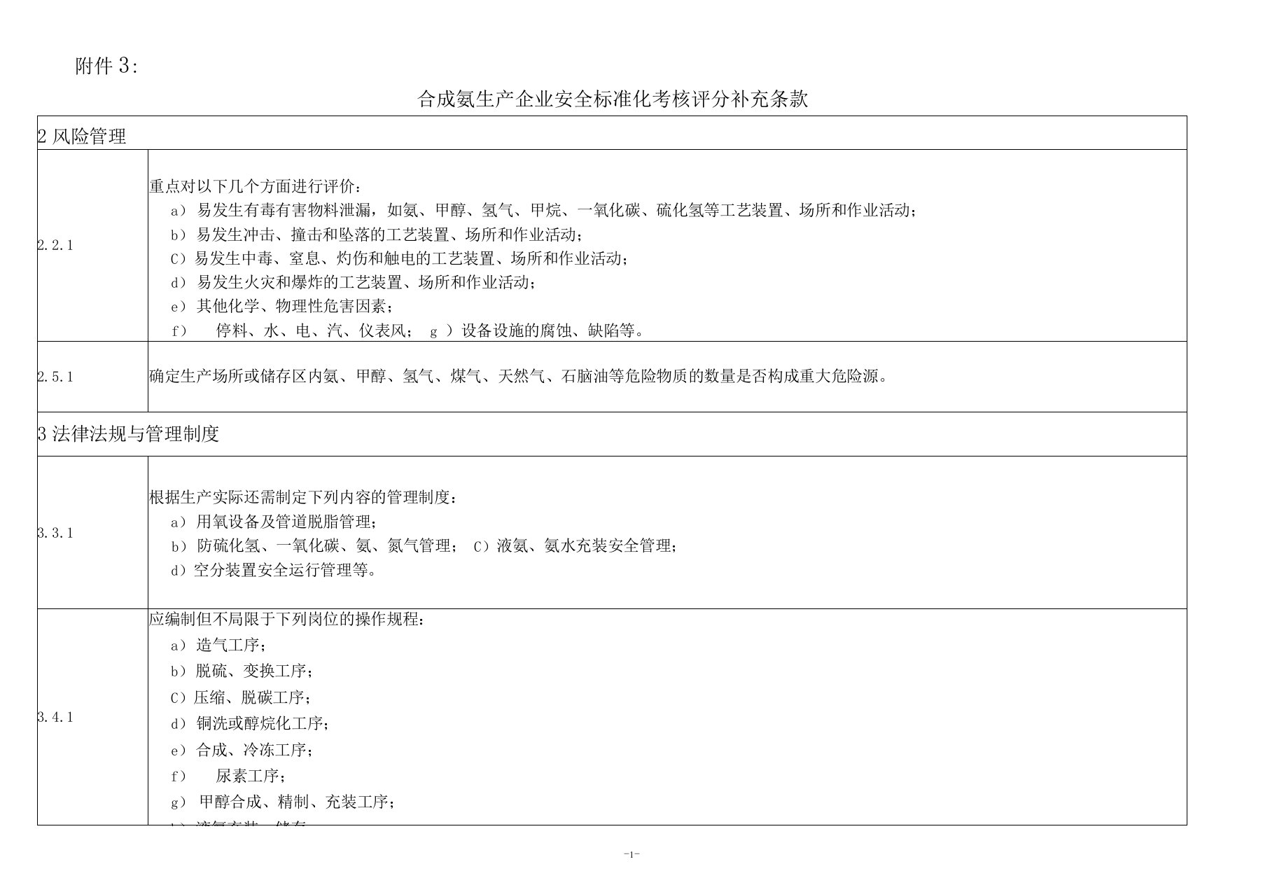 合成氨安全标准化补充条件