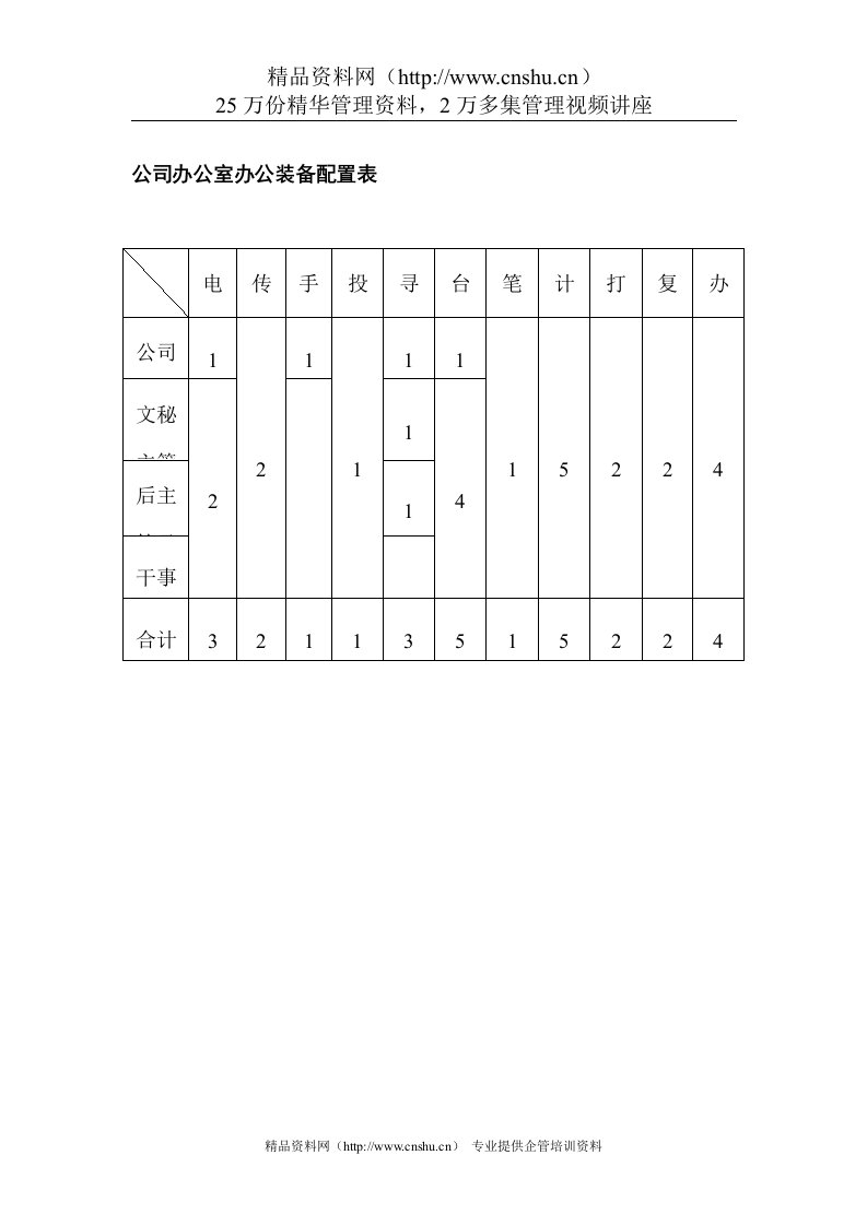 公司办公室办公装备配置表