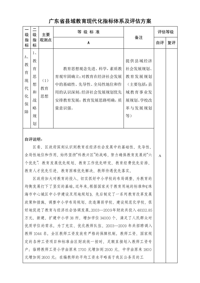 广东省县域教育现代化指标体系及评估方案