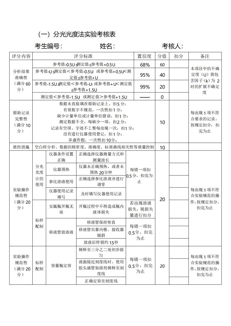 分光光度法考核表