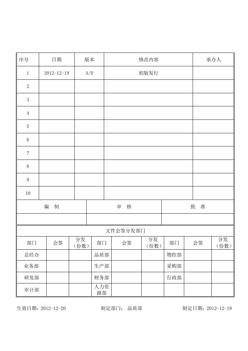 无尘车间洁净度控制规定