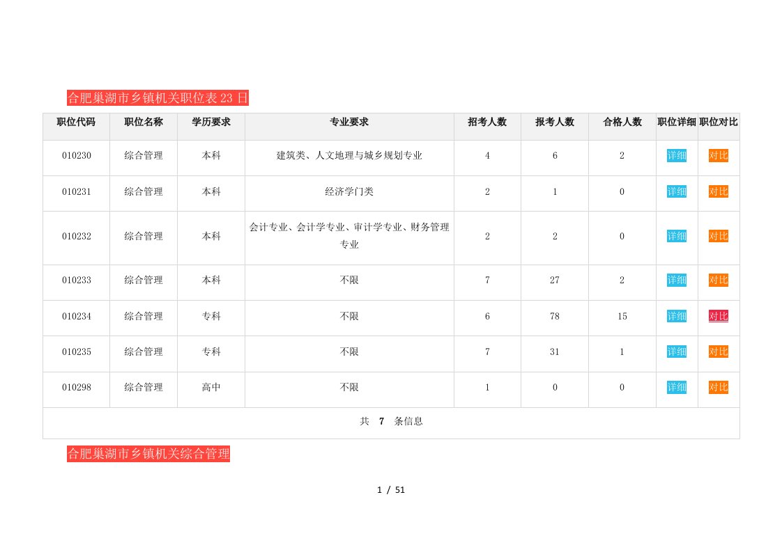 合肥巢湖市乡镇机关职位表23日