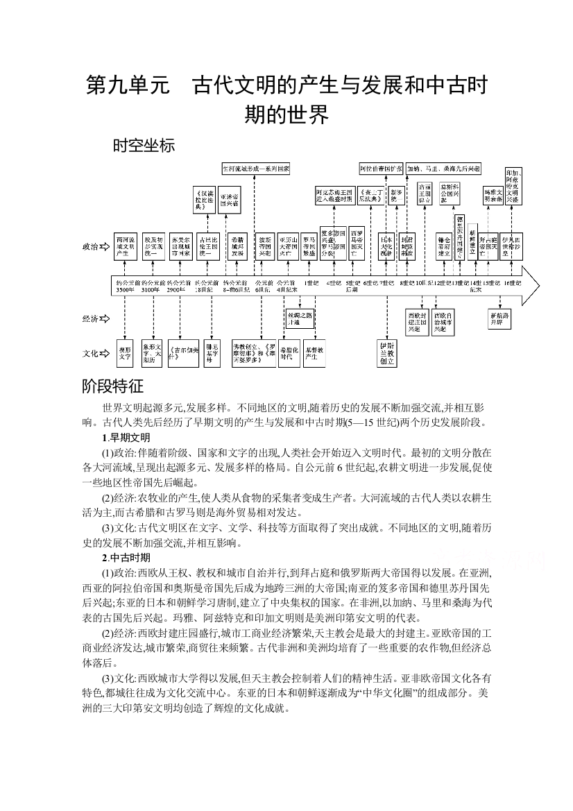 新教材2022高考历史人教版一轮总复习学案：第17讲　古代文明的产生与发展