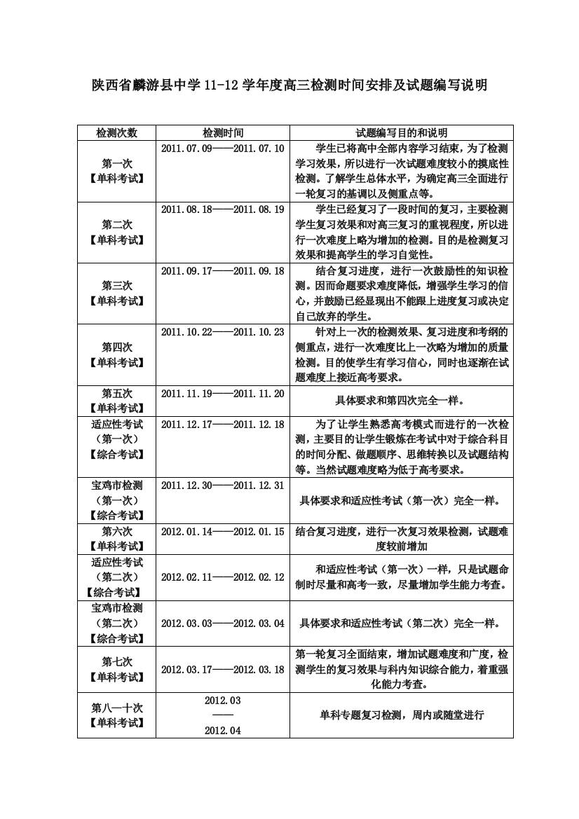 陕西省麟游县中学11-12学年度高三检测时间安排及试题编写说明