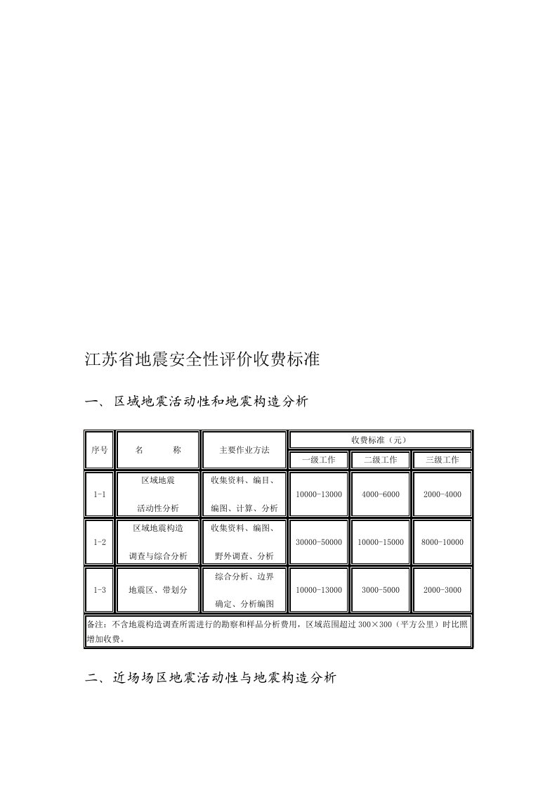 江苏省地震安全性评价收费标准