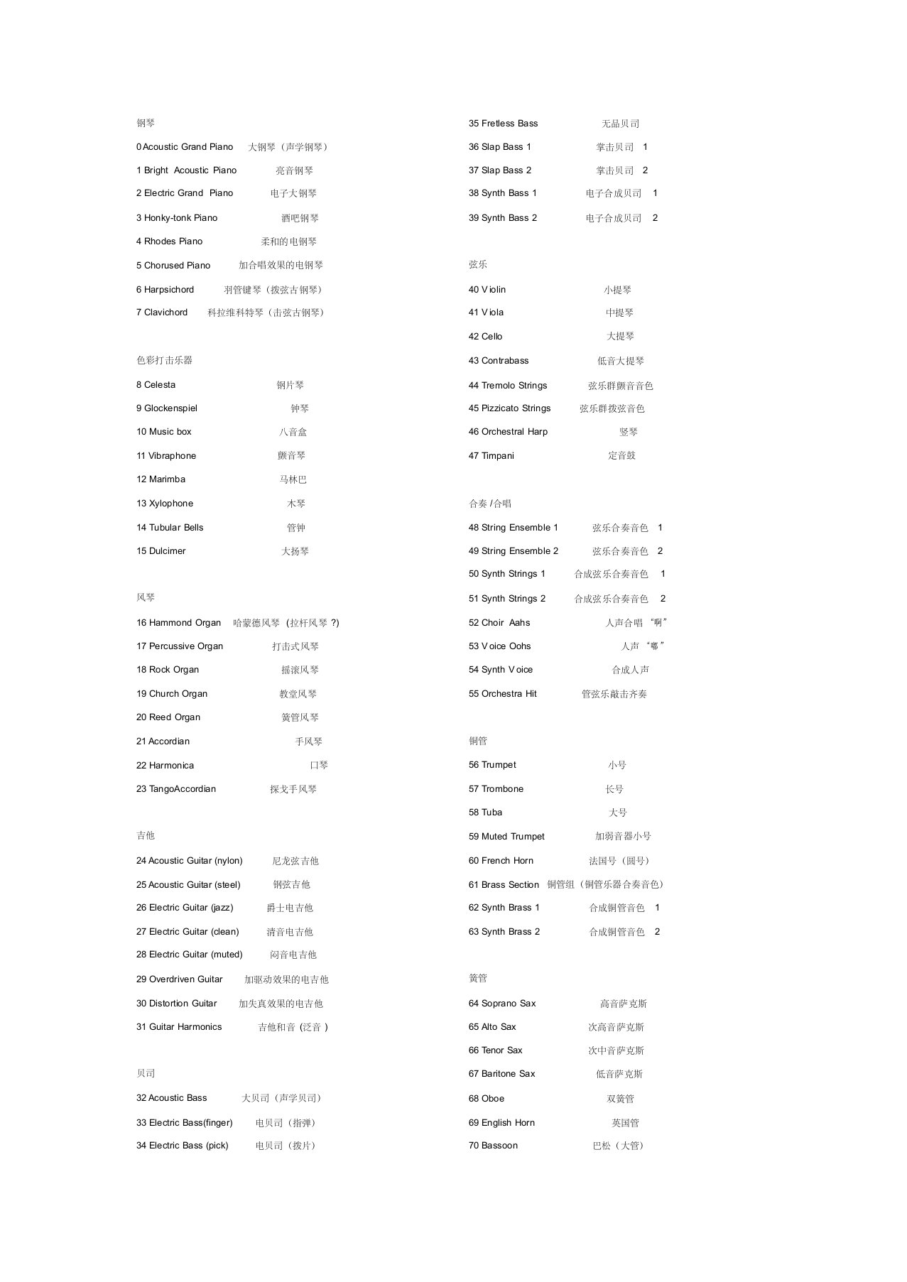 电子琴音色中英文对照表