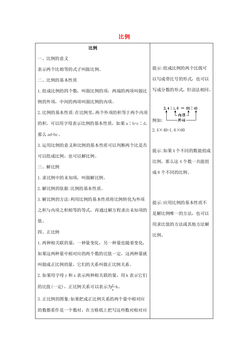 六年级数学下册