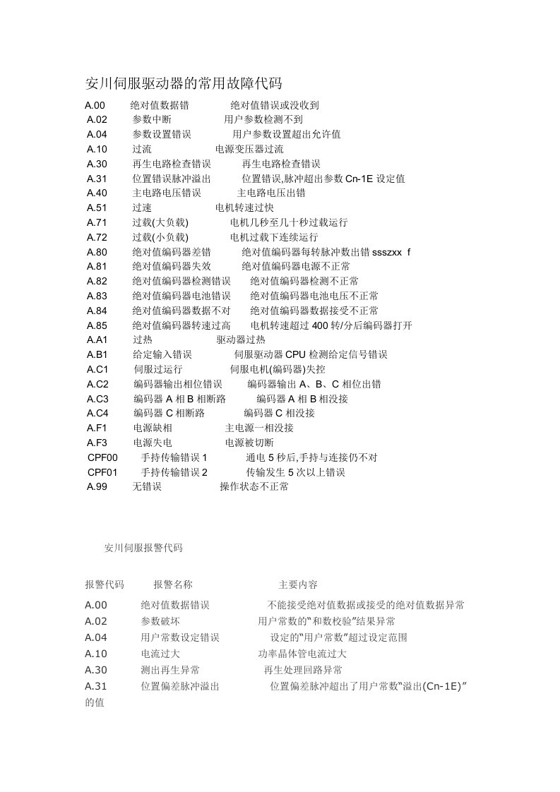 安川伺服驱动器的常用故障代码[1]