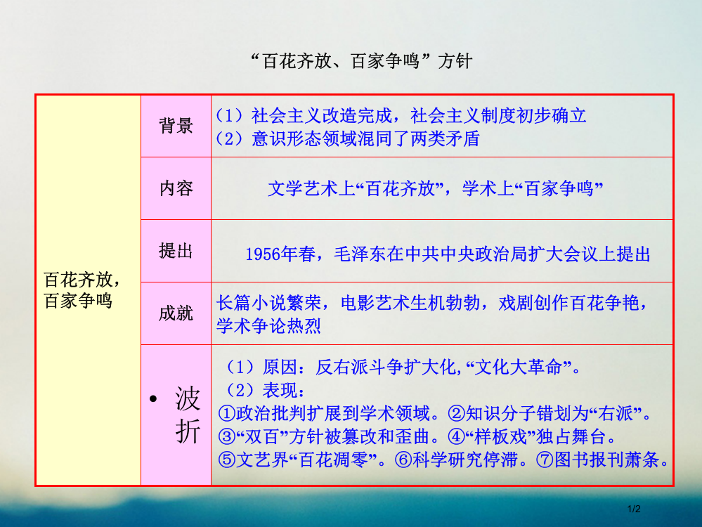 高中历史专题五现代中国的文化与科技5.1文化事业的曲折发展知识表格素材必修全国公开课一等奖百校联赛微