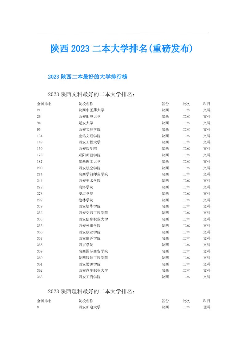 陕西二本大学排名(重磅发布)