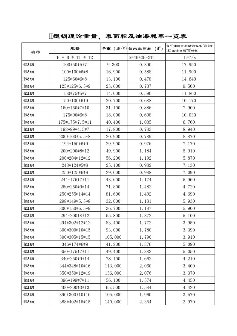 H型钢理论重量