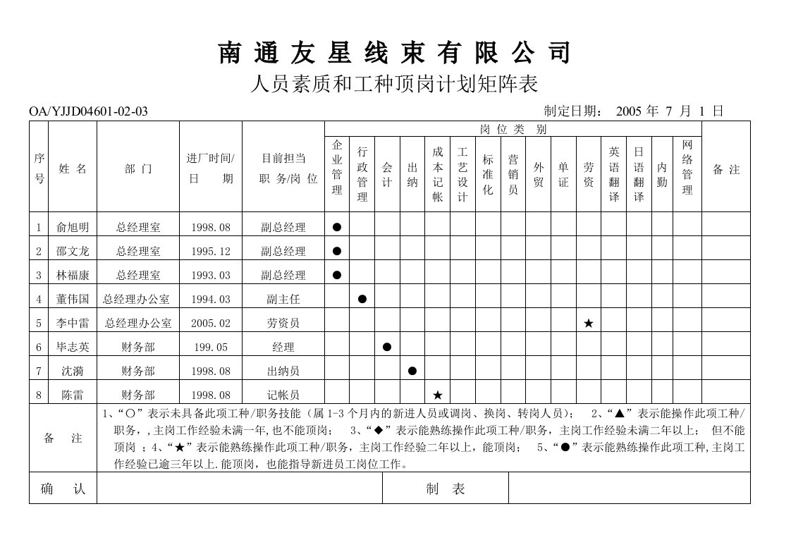 公司行政人员素质矩阵图