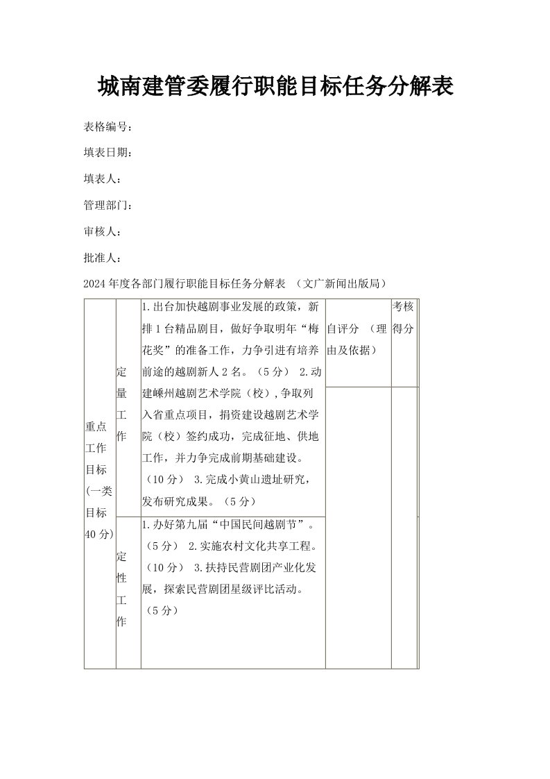 城南建管委履行职能目标任务分解表