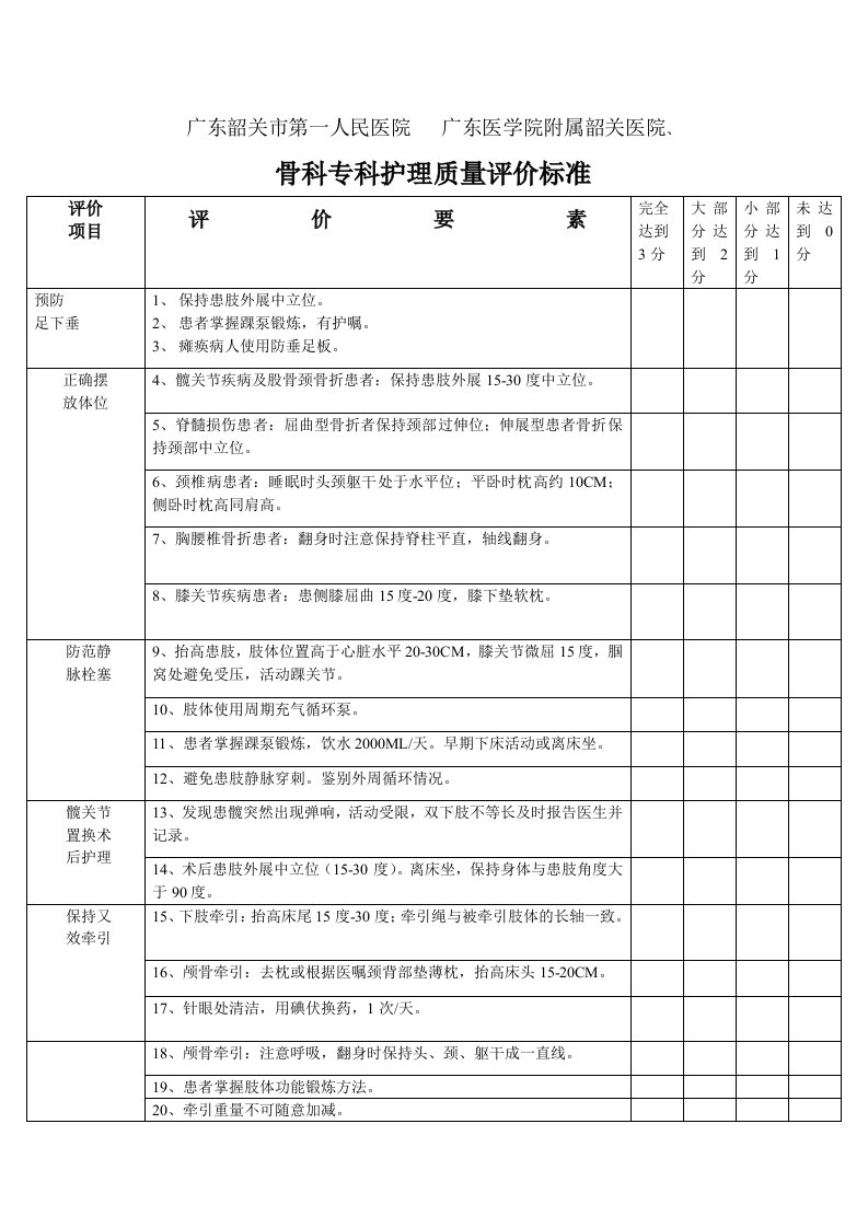 骨科专科护理质量评价标准