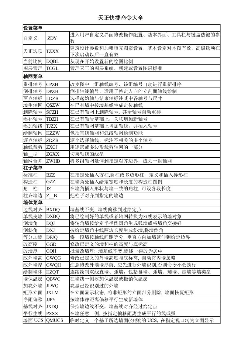 天正建筑快捷命令