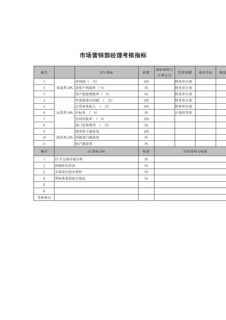 某科技公司各部门员工考核指标手册12