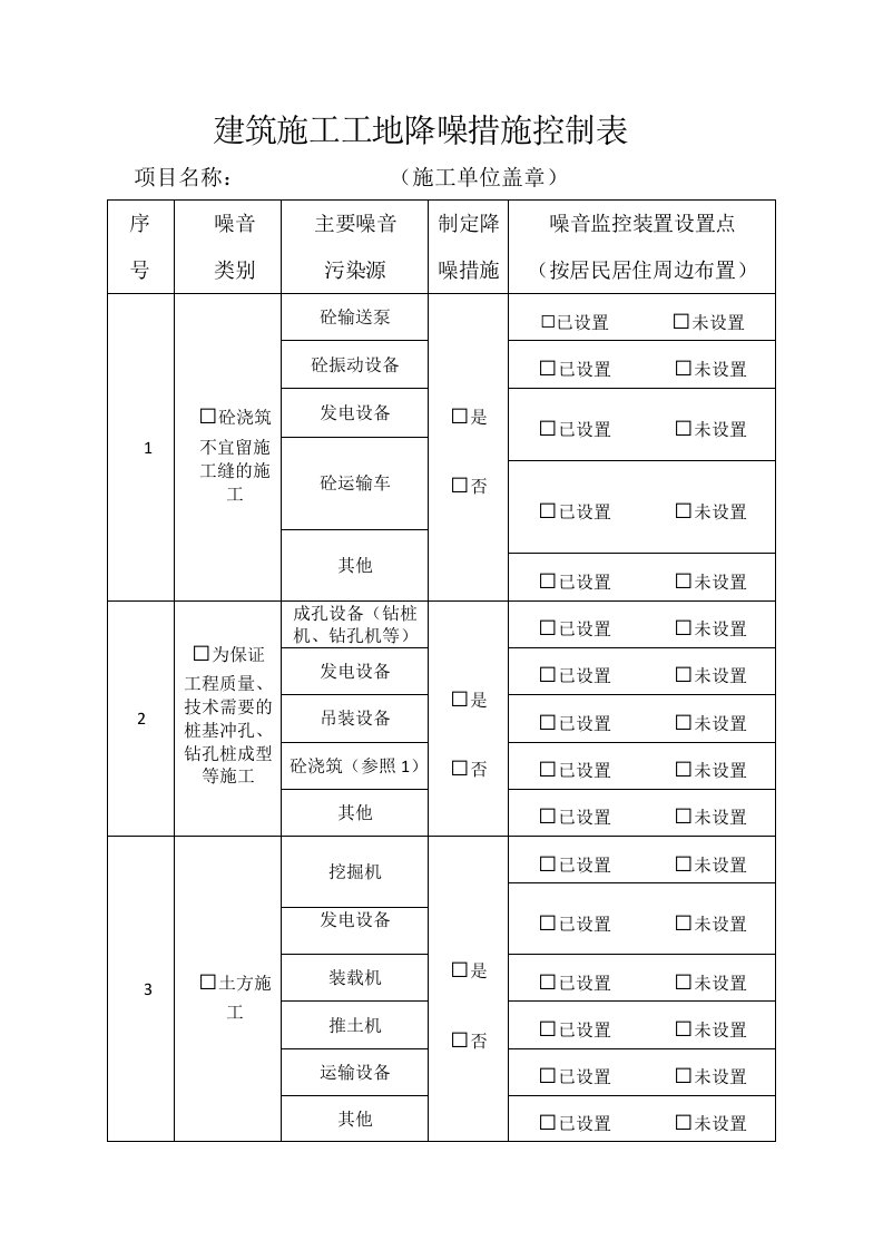 建筑施工工地降噪措施控制表