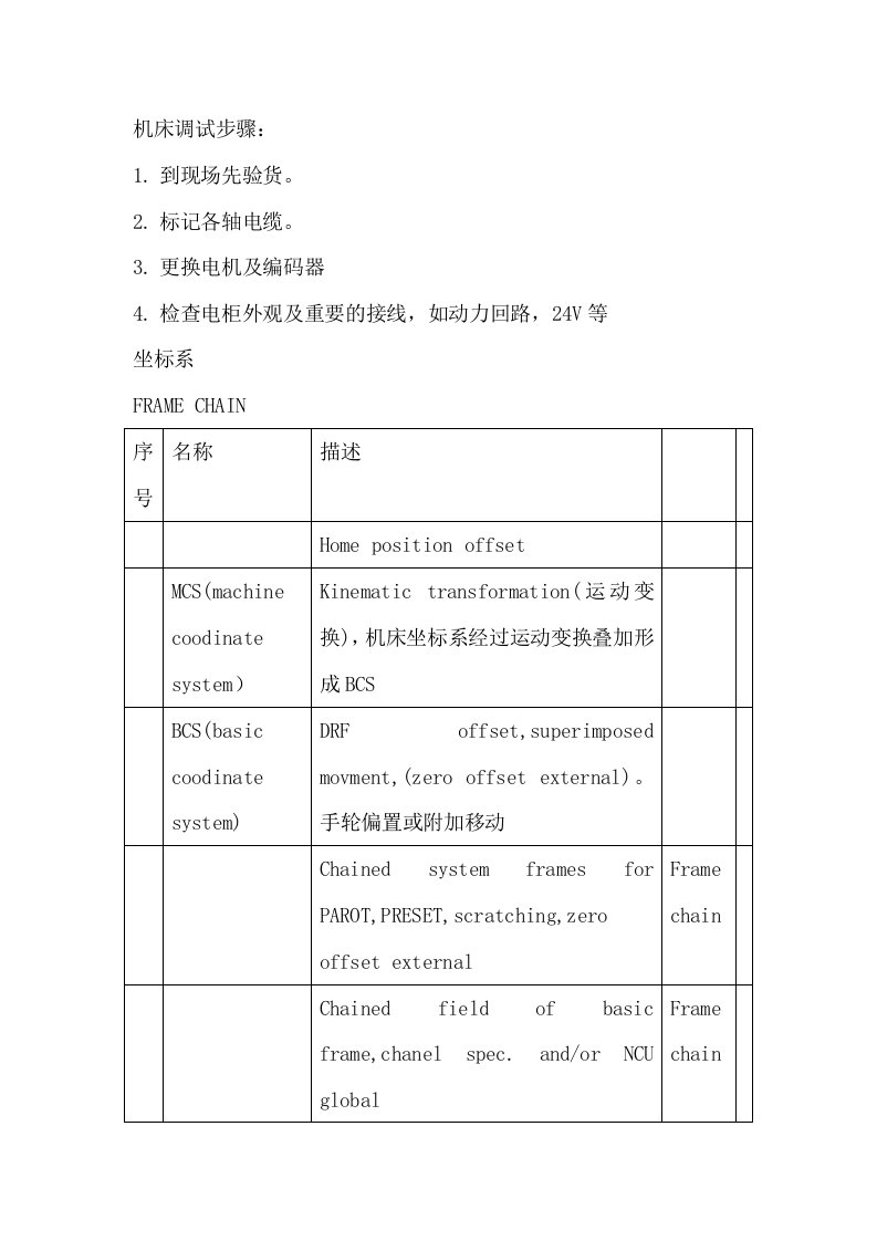 西门子840D调试知识