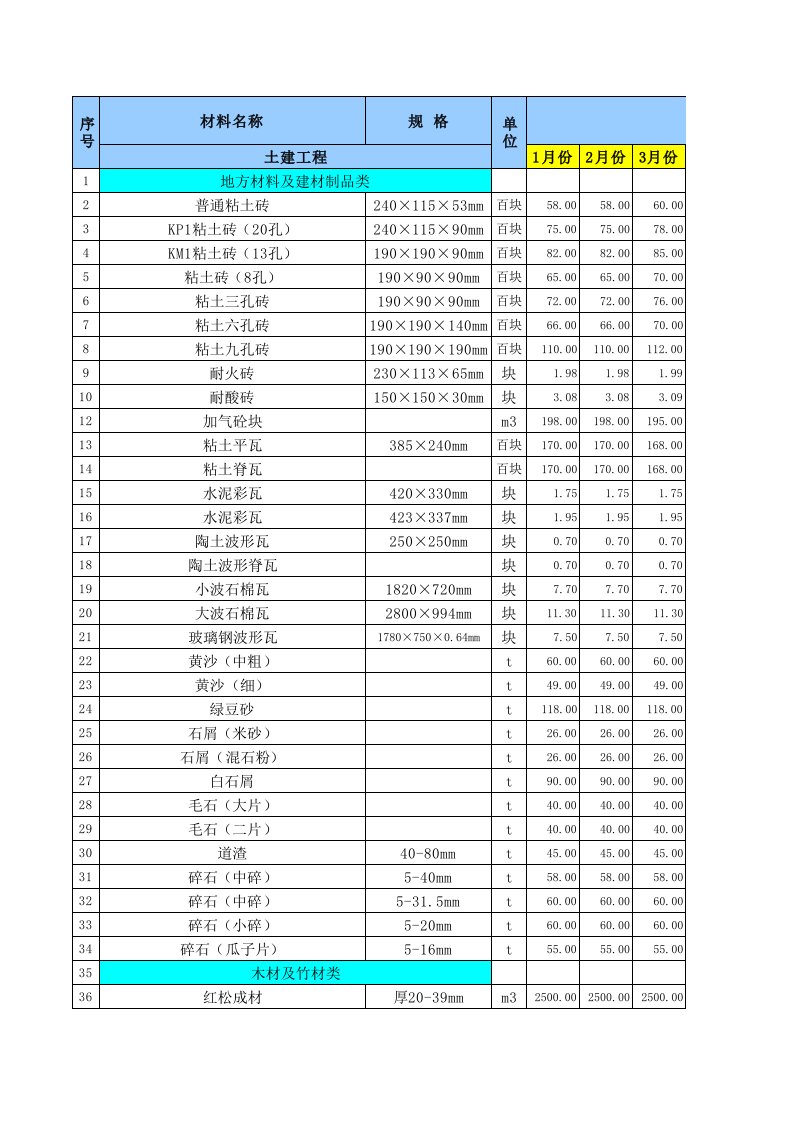 马鞍山市2013年信息价汇总