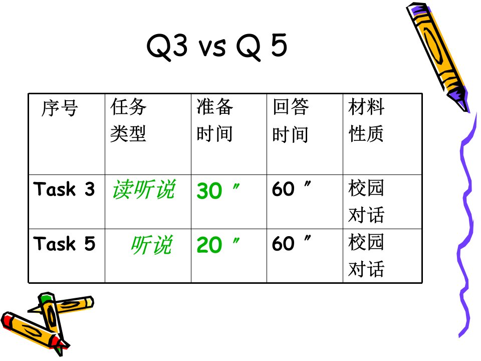 合肥知识汇总名师MANDY的托福口语课件之Toefl