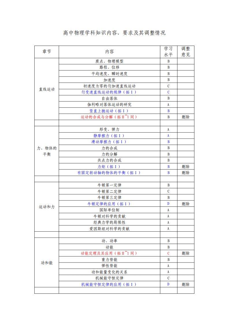 上海高考新考纲