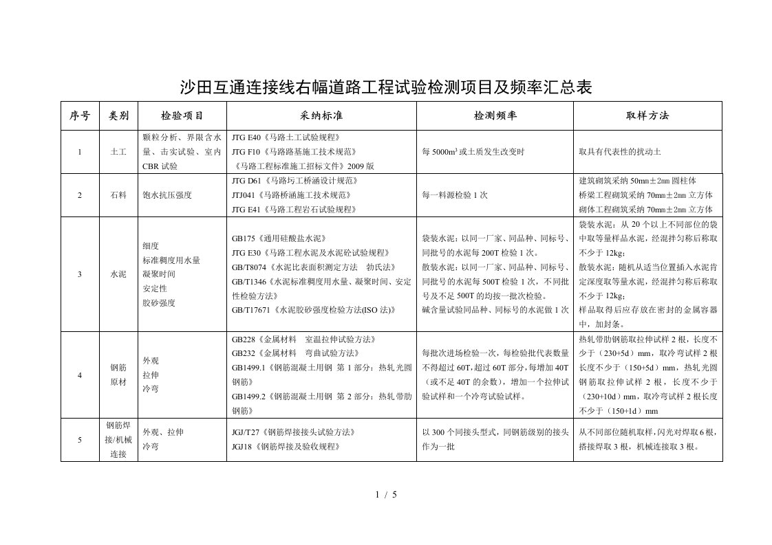 市政桥梁工程试验检测项目及频率汇总表