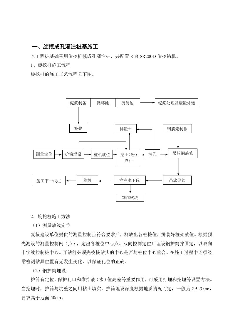 各类基础施工方法(桩基础、筏板基础、独立基础、条形基础)