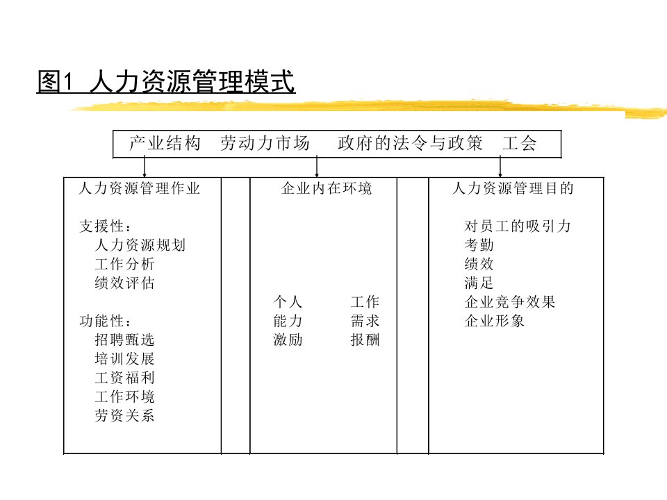 人力资源规划精品