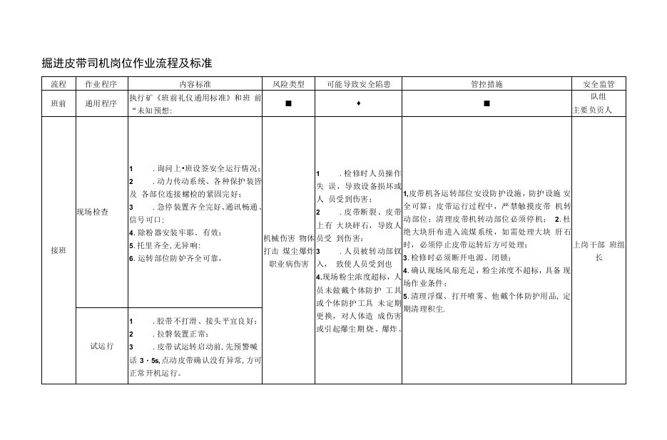 掘进皮带司机岗位作业流程及标准