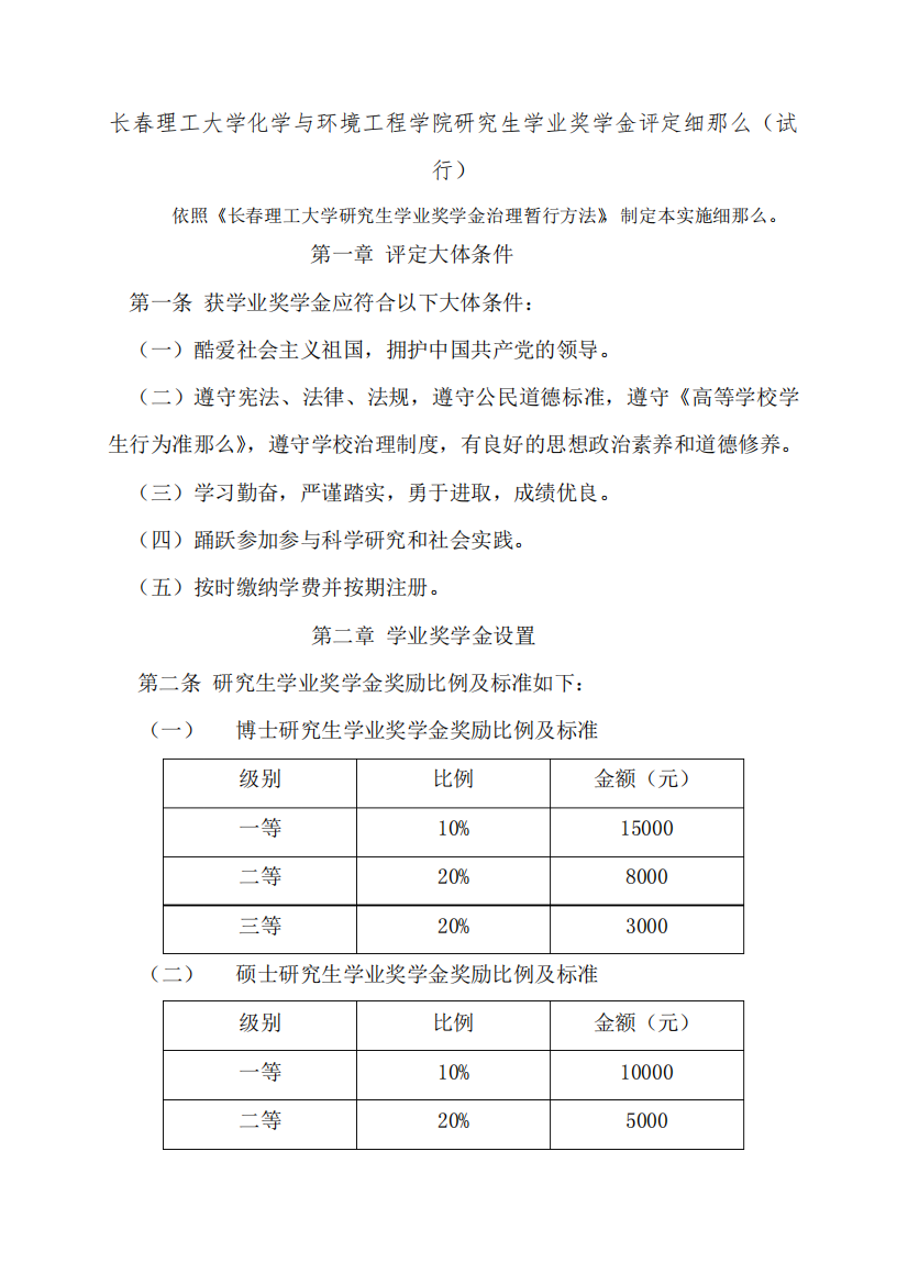 长春理工大学化学及环境工程学院研究生学业奖学金评定细那么